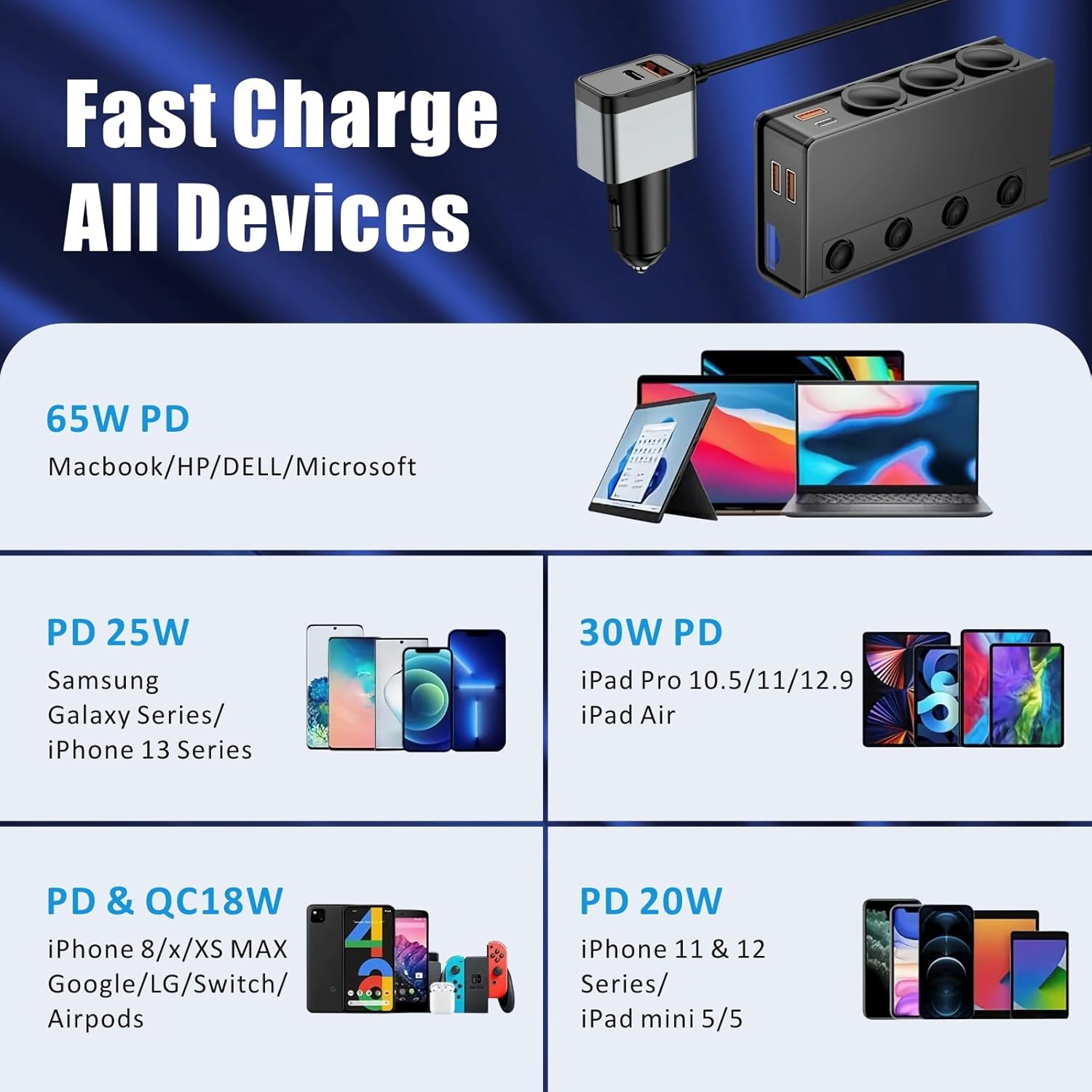 Car Cigarette Lighter Adapter QC&PD 3.0, 120W/180W 12V/24V USB Car Charger Adapter 3 Socket Cigarette Lighter Splitter with LED Voltmeter, 6 Fast Charging Ports, Safe Protection for Iphone,Ipad,Laptop