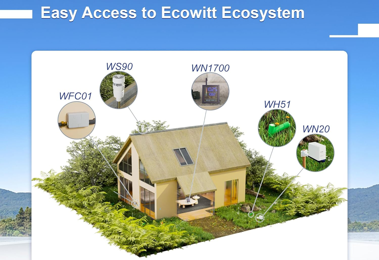 ECOWITT WN1700 Rain Gauge Kit, Includes WN20 Wireless Rain Gauge Sensor and Indoor Display Console, for Gardening, Home Use, Farming, or Smart Weather Automation