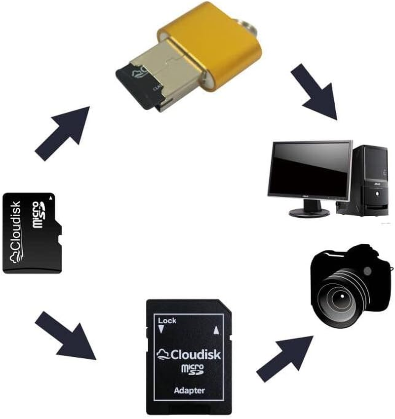 5Pack 1GB Micro SD Card 1 GB Microsd Memory Card Class4,Bulk Sale