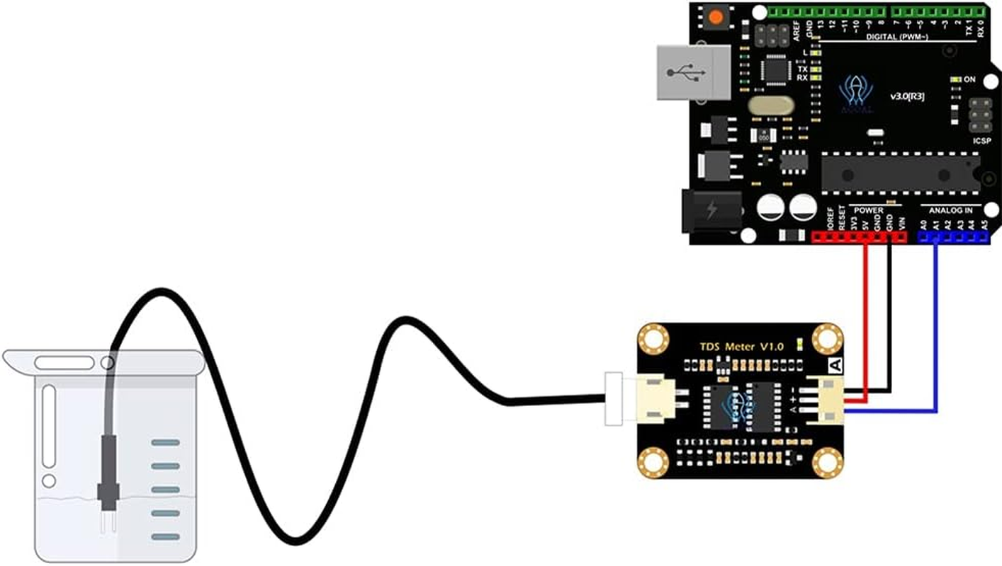 Tuperoymse Analog TDS Sensor TDS Meter Water Conductivity Sensor Tester Liquid Detection Water Quality Monitoring DIY with 2 Cables image number 5