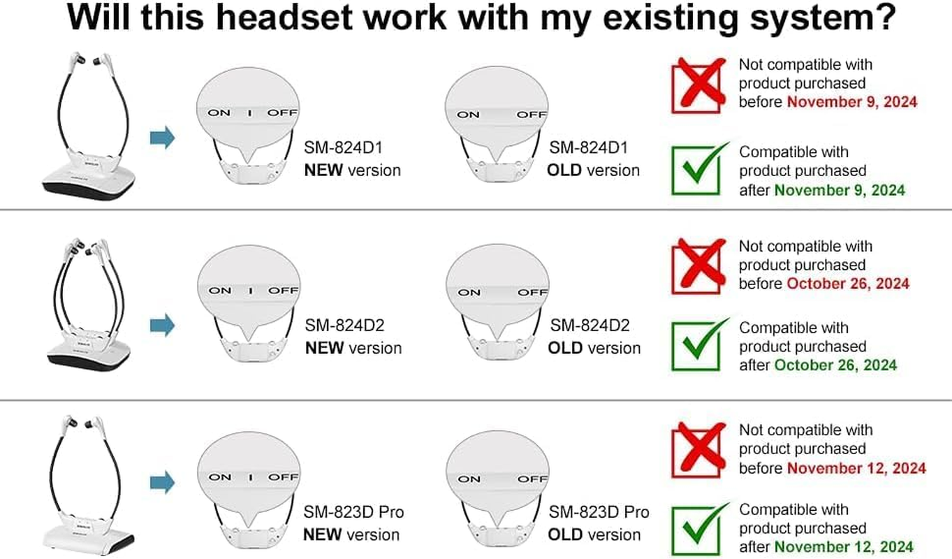 SIMOLIO Replacement Headphones Compatible with TV Headsets Ordered in 2025, Not Compatible with Orders in 2024 and Before image number 1