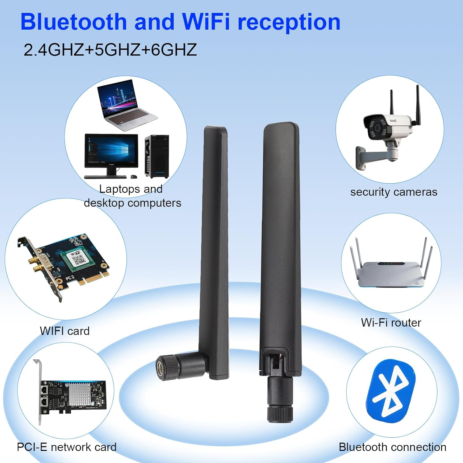 Wifi 6E Antenna Dual Band 2.4Ghz 5Ghz 5.8Ghz 12Dbi MIMO RP-SMA Connector for Wifi WLAN Router Wireless Network Card USB Adapter Security IP Camera Video Surveillance Monitor Bluetooth Antenna image number 6