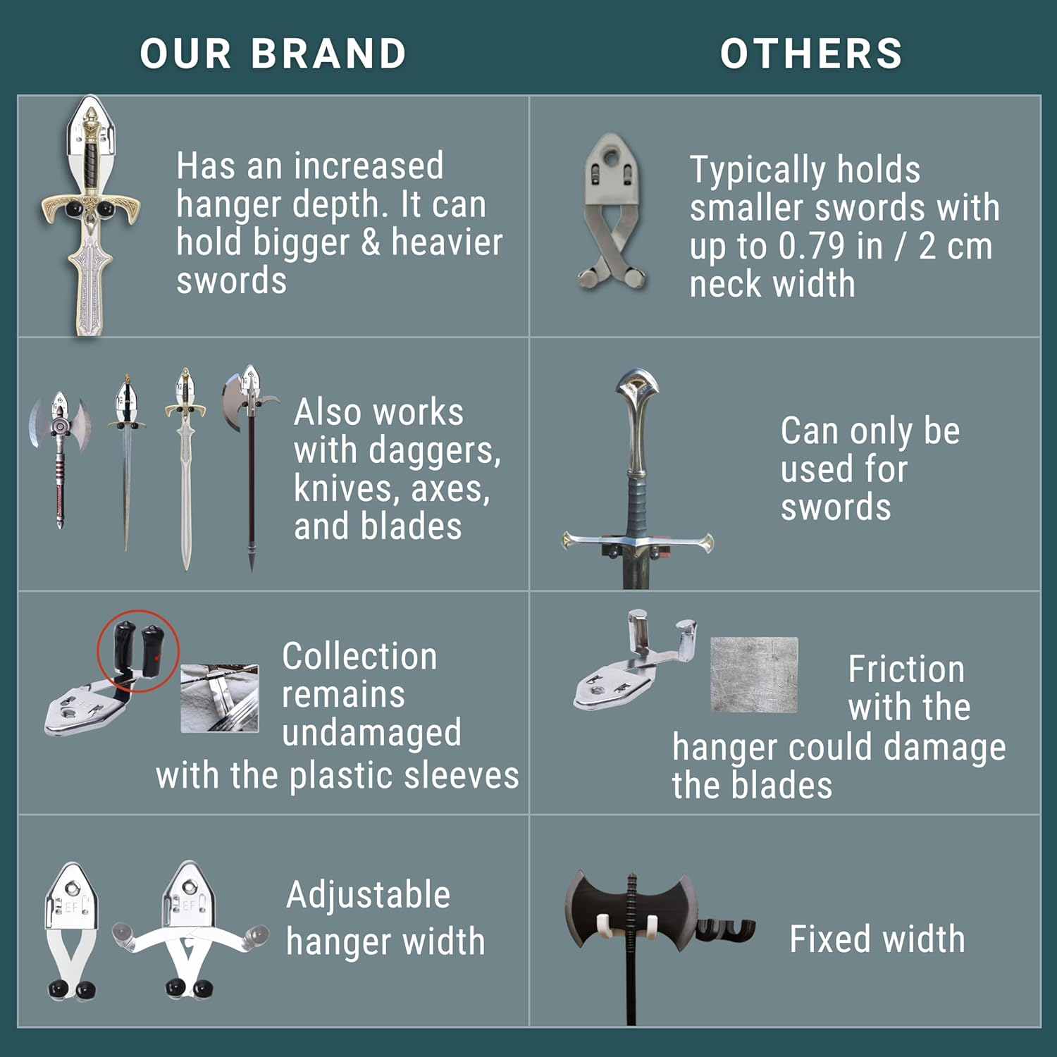 Eco-Fused 2X Vertical Sword Mount - Dagger Display Wall Hanger - Adjustable Multifunctional Mount - Stainless Steel Wall Rack for Axe, Daggers, Knives (Silver) image number 2