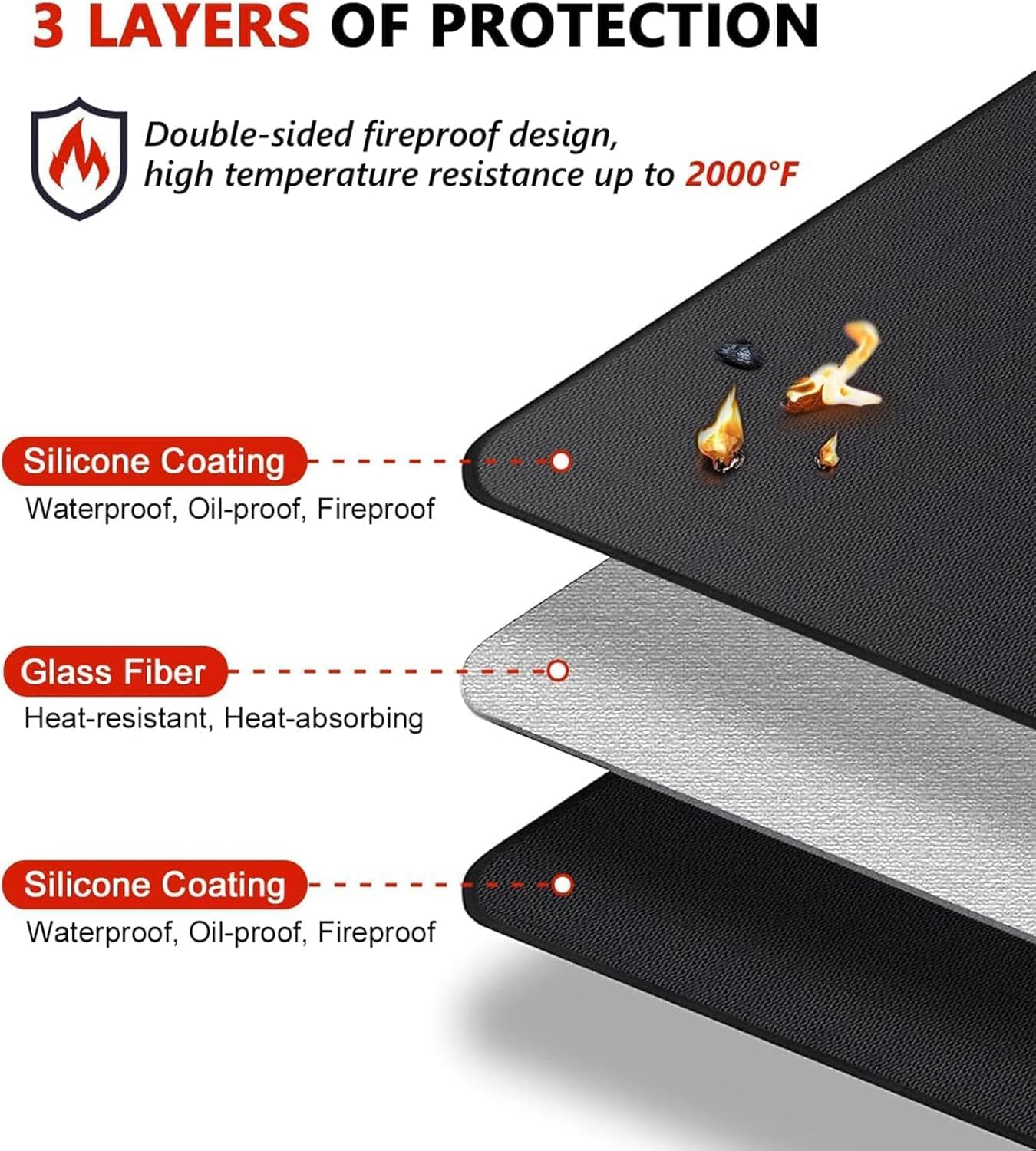 METOY 60 X 40 Inch under Grill Mats for Outdoor Grill, Double-Sided Fireproof Deck and Patio Protector Mat, BBQ Mat for under BBQ, Waterproof Oil-Proof Grill Floor Pads Fire Pit Mat Fireplace Mat image number 6