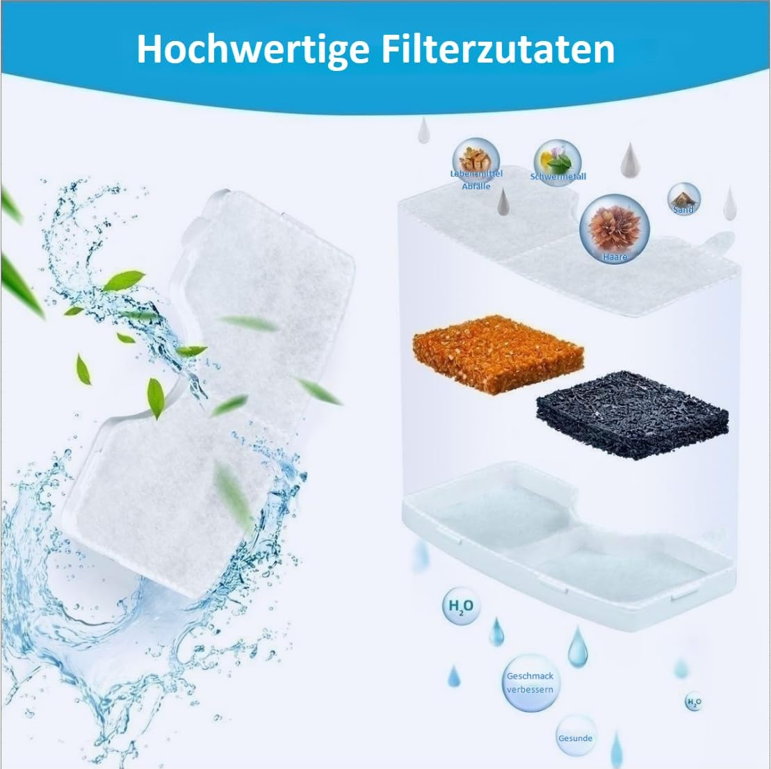 BCBCKEY Pack of 6 Cat Fountain Filter, 3L Cat Fountain Filter, Dog Fountain Filter, Pet Fountain Filter, Filter with Multiple Filter System image number 5