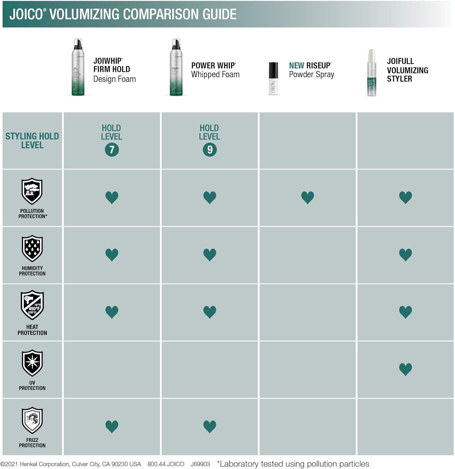 Joico Joi Whip Firm Hold Design Foam 300 Ml image number 4