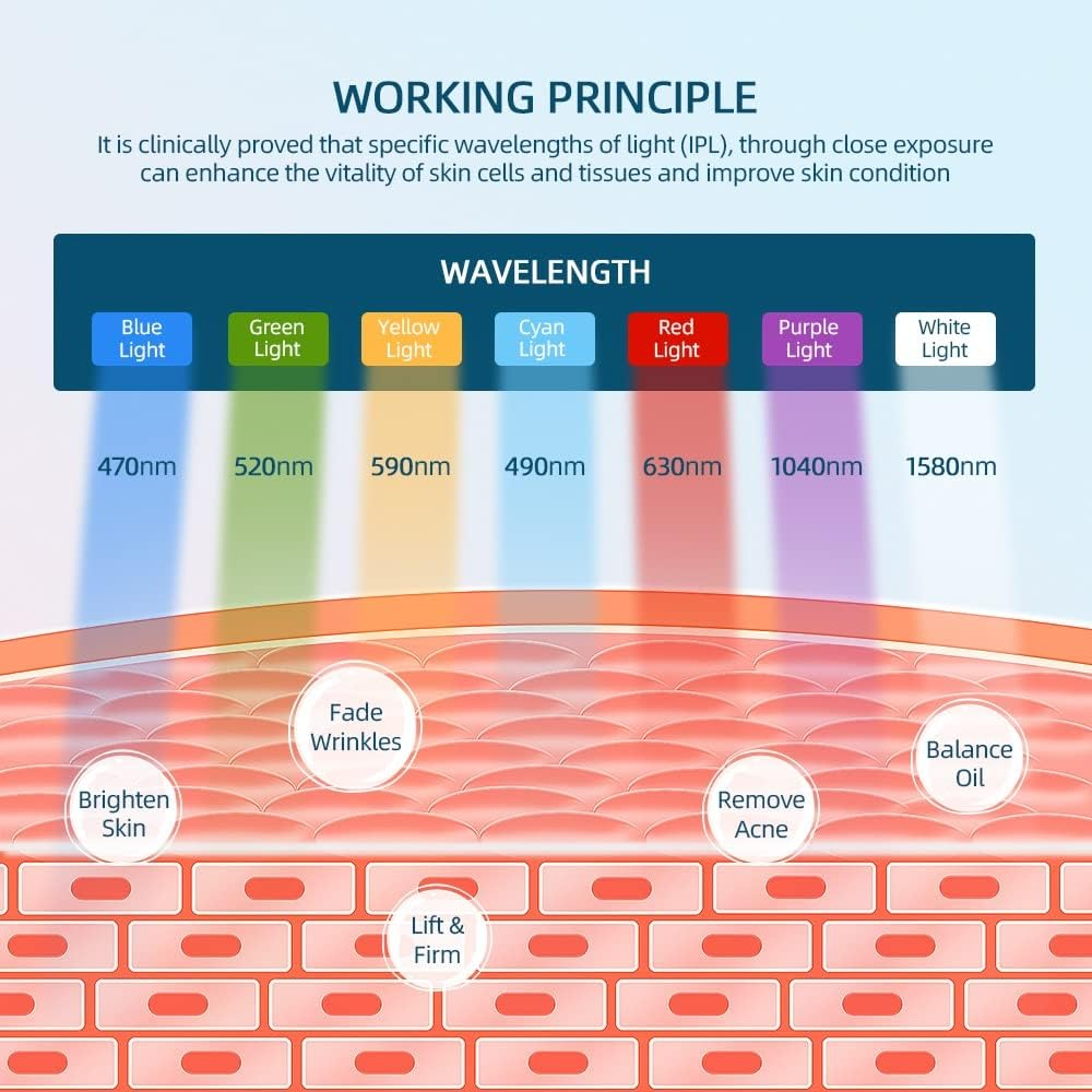 LED Facial Mask 7 Colors Photon LED Light Therapy Face Mask, Red Light Mask, Home Face Lifting Skin Rejuvenation Beauty Mask image number 3