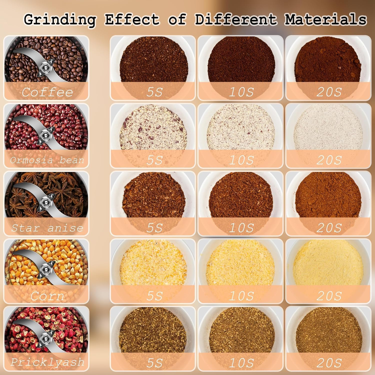 Electric Grain Mill Grinder 800G High Speed Commercial Stainless Steel Grinder Machine Food Grain Mill for Seeds Flour Nut Pill Wheat Corn Herbs Spices Seasonings for Kitchen (800G Swing Type) image number 2