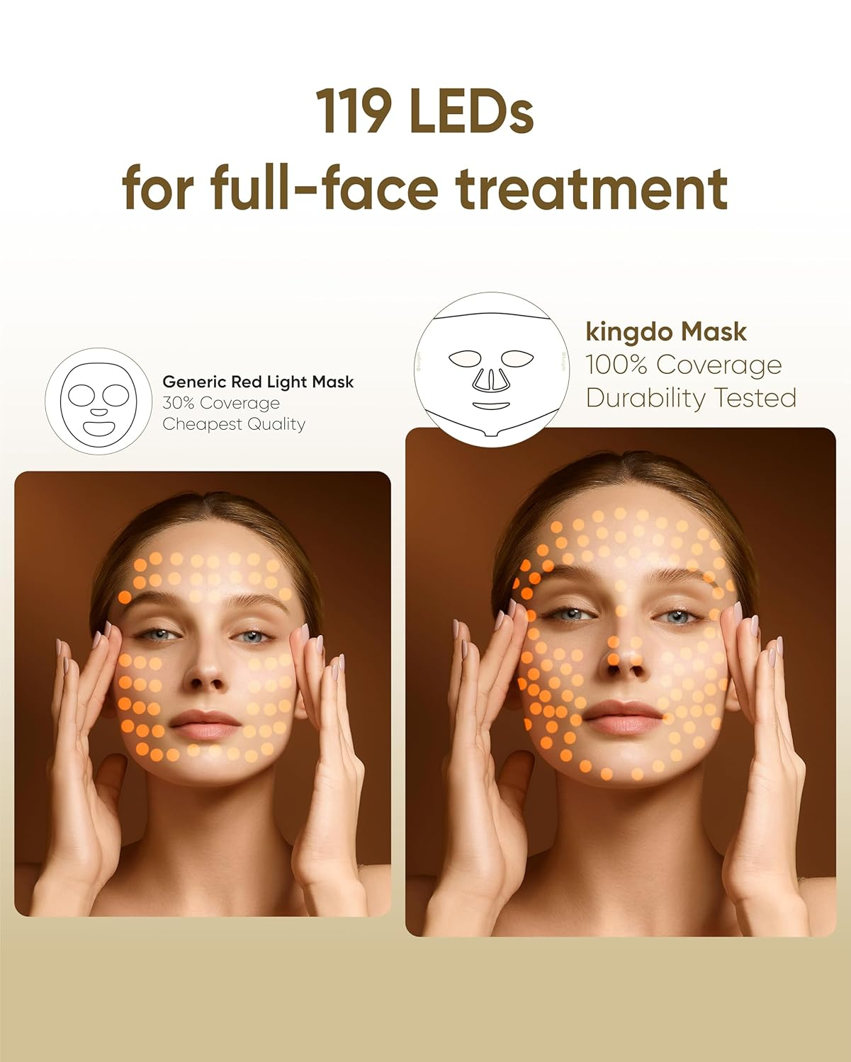 Kingdo Red Light Therapy for Face,7-Colors LED Face Mask with 119 Leds Lens Focusing Technology Near-Infrared 630 Nm & 850 Nm,Light Therapy Mask with Rechargeable Portable Timing Function image number 2