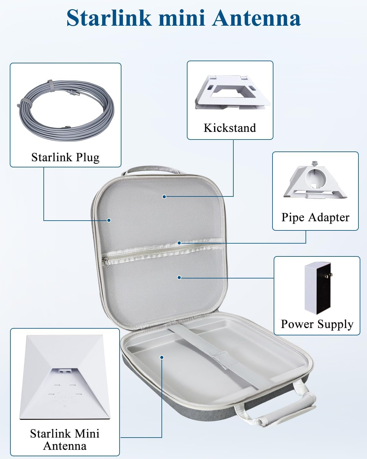 Luxisync Starlink Mini Carry Case &ndash; Outdoor Travel Case for Standard Starlink Mini Accessories, Large Capacity, Semi-Rigid EVA Protection