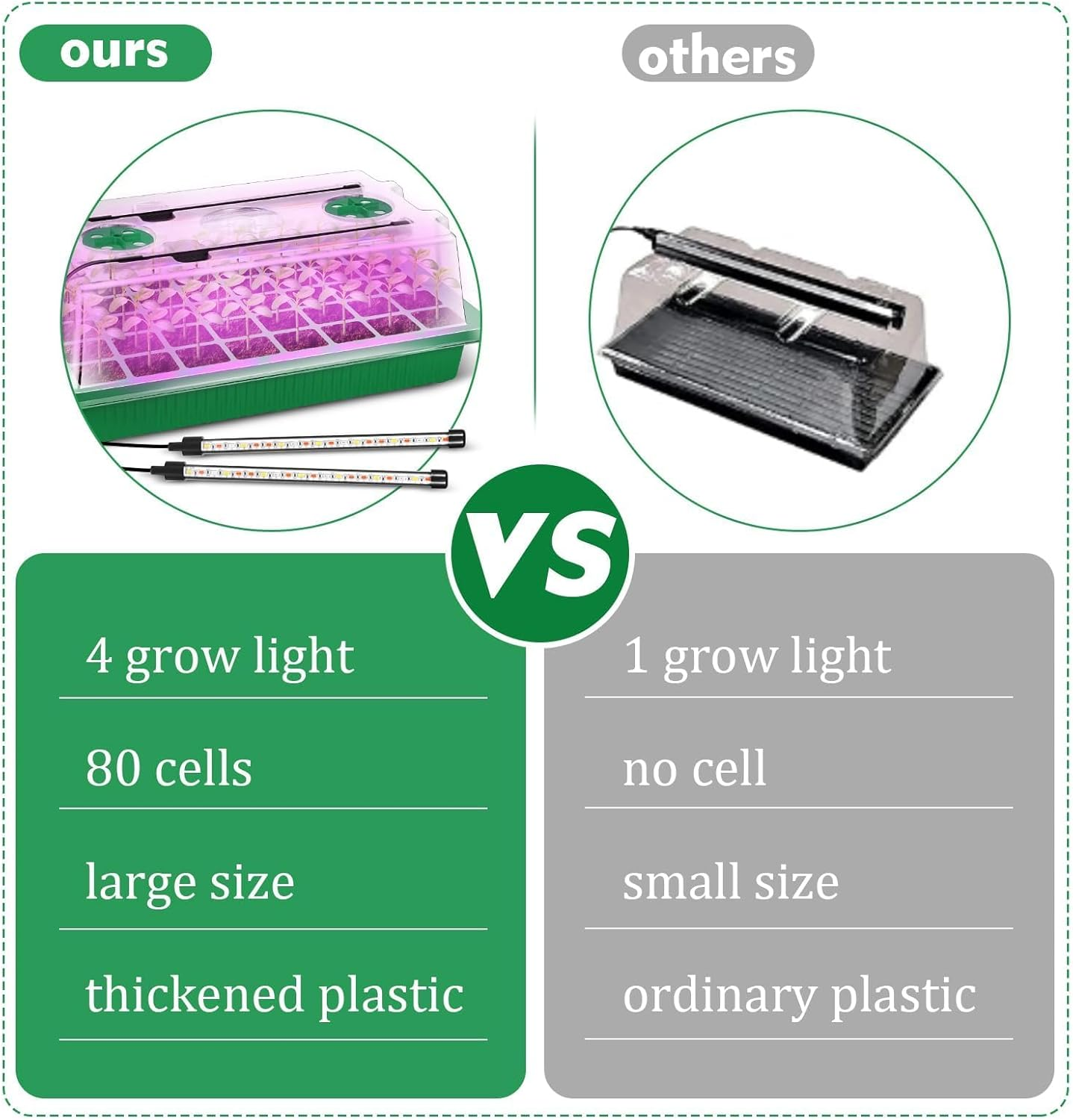 SIMTWO Seed Starter Tray 2 Pack, 80 Cells Seed Starter Kit with 4 Grow Lights, Seed Germination Kit, Smart Seeding Starter Tray with Timer & Humidity Dome, Adjustable Brightness 3 Modes, 4 Timing image number 5