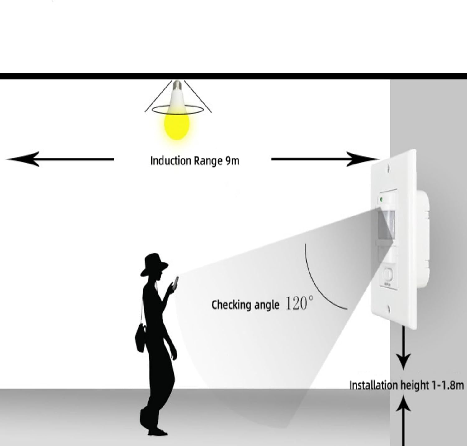 Wall PIR Motion Sensor Light Switch, Auto On/Off Occupancy Motion Sensor Light Switch image number 4