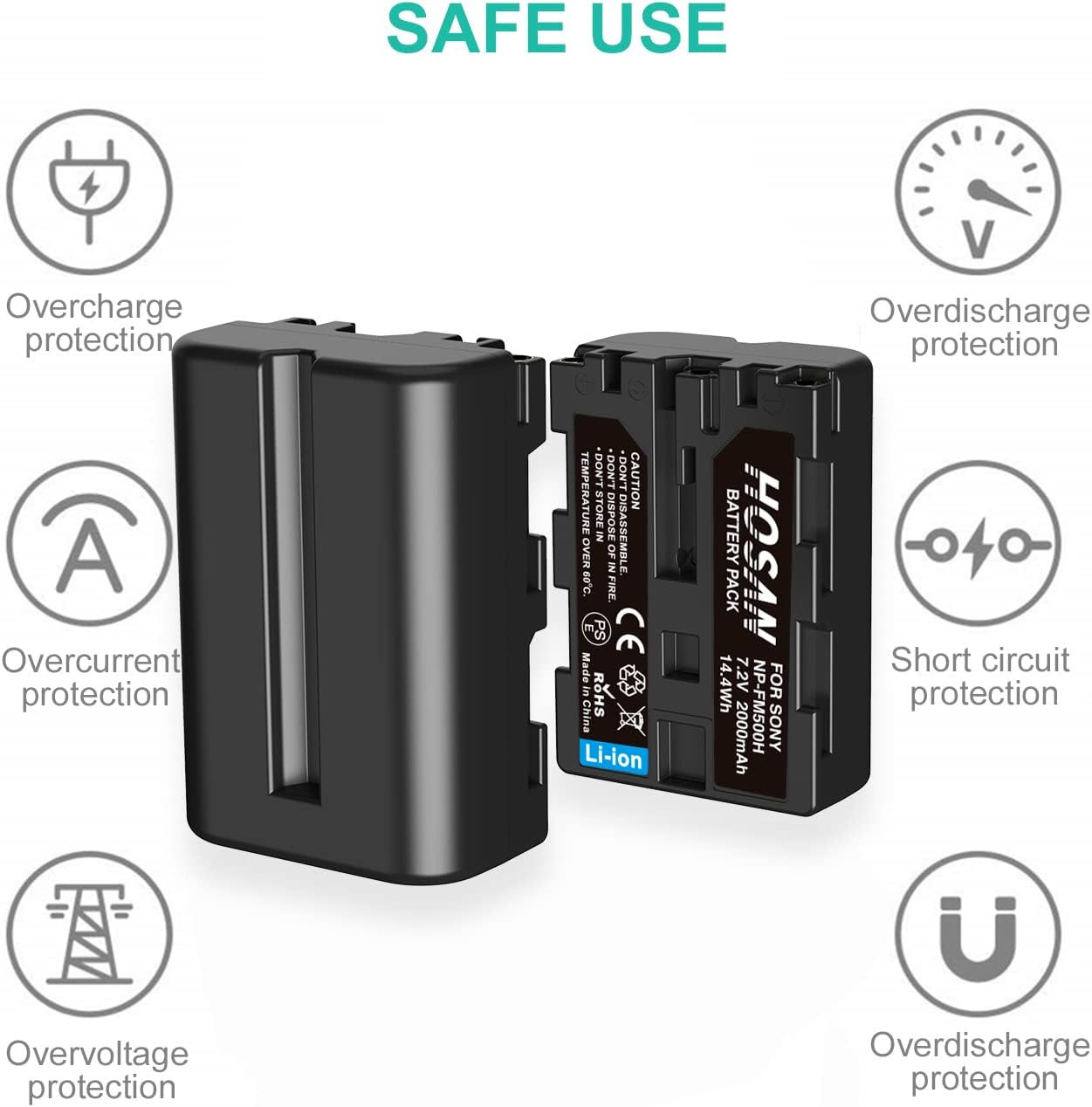 HTYCSCZ NP-FM500H Battery (2 Pack) and Dual USB Charger Kit for Sony Alpha A58/A57/A65/A77/A99/A900/A700/A580/A560/A550/A850 SLT A99 II TR917 image number 6