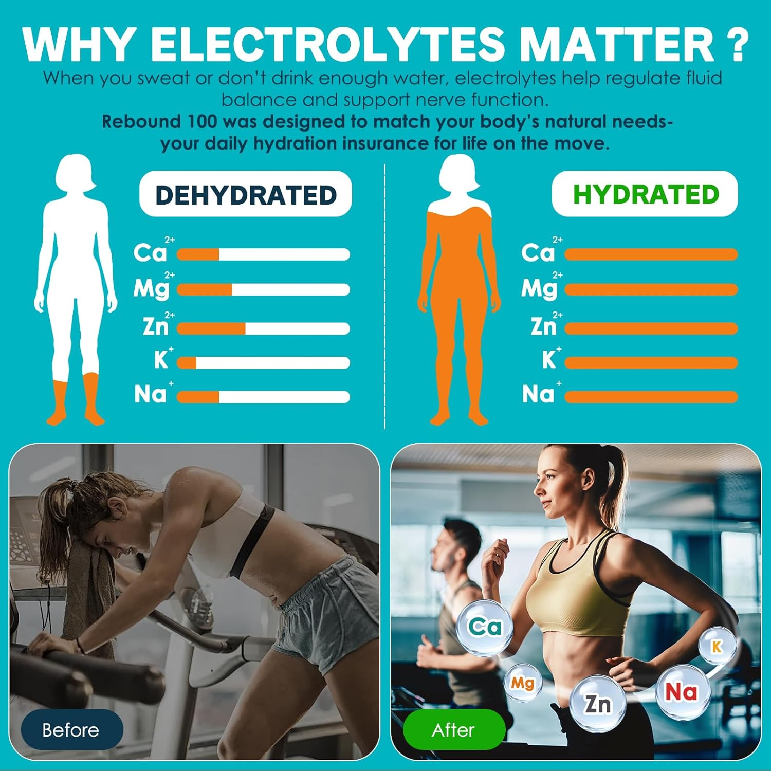 Rebound 100 Electrolyte Drink Mix | Hydration & Nutrition Blend | Sugar-Free, Zero-Calorie Formula | Variety Pack with Watermelon, Orange, Strawberry, Lemon & Raspberry Flavours | 30 Sachets image number 4