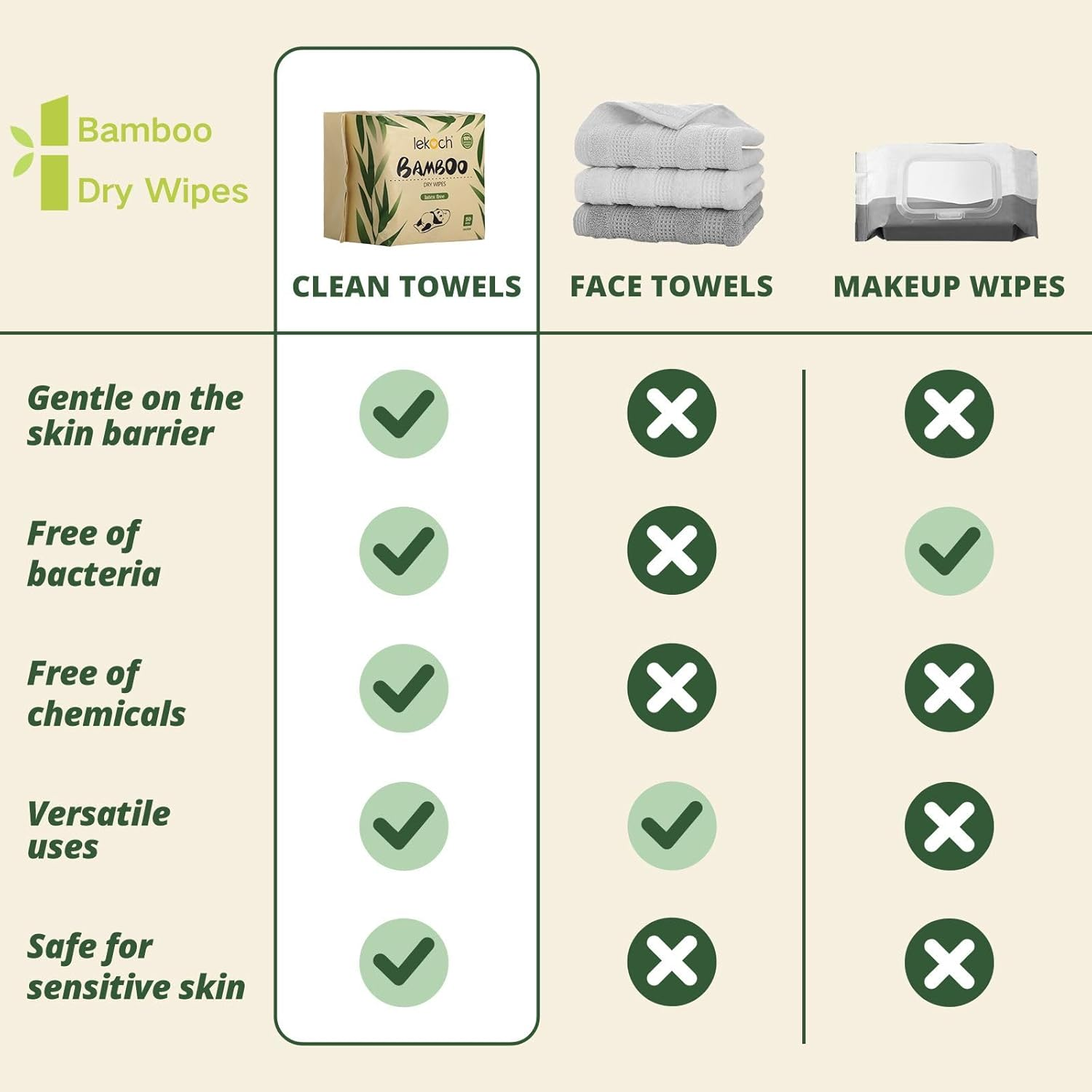 Ultra-Soft 100% Bamboo Dry Wipes - Hypoallergenic, Unbleached for Sensitive Skin | 2X Softer than Cotton | 100% Biodegradable | Makeup Remover & Baby Cloths | 6 Packs (300 Count) image number 1