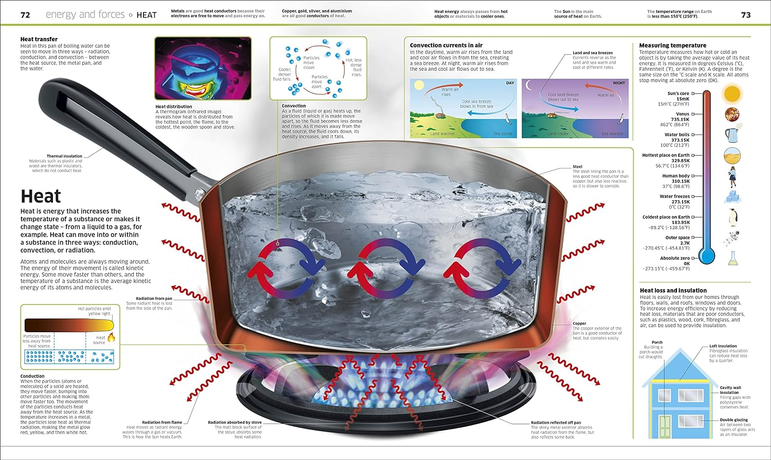 Knowledge Encyclopedia Science!: Science as You'Ve Never Seen It Before image number 5