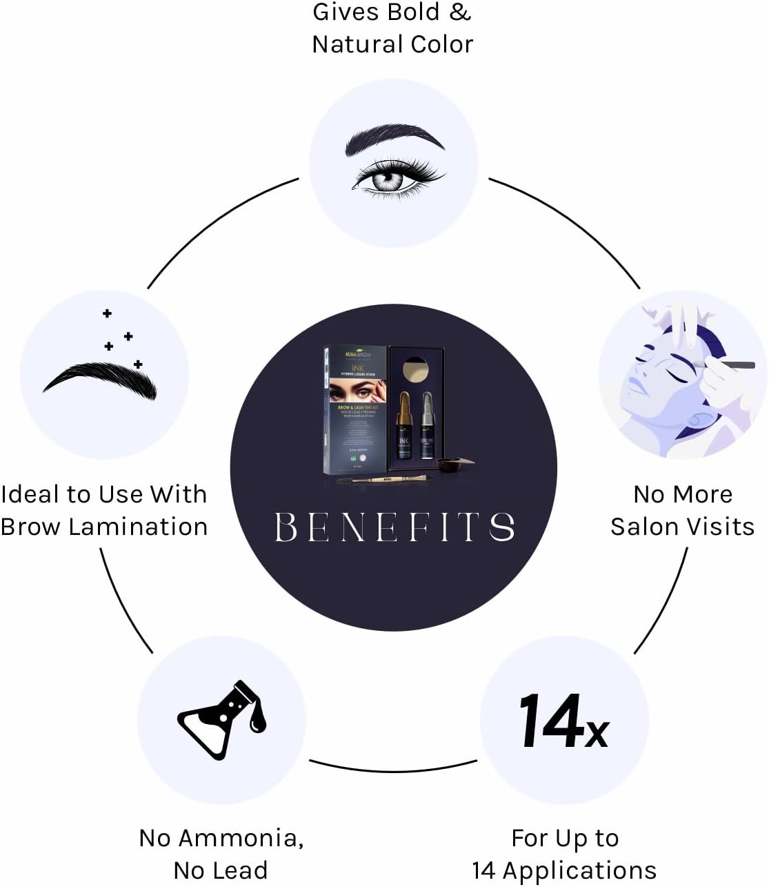 Minaibrow INK Hybrid Liquid Tint for Brow & Lashes Black |Long Lasting Spot Coloring for Brow & Lash |Instant Brow Hair Dye Tint Kit | 100% Gray Coverage - up to 14 Applications - 14Ml