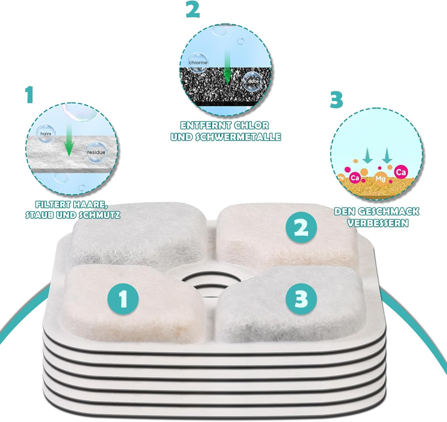 30 Pieces Filtered Cat Water Fountain, Cat Water Fountain Filter, Cat Water Fountain Replacement Filter Set, 15 Foam Sponges and 15 Filter Elements for Dockstream Cat Water Fountain PLWF005/PLWF11 image number 3