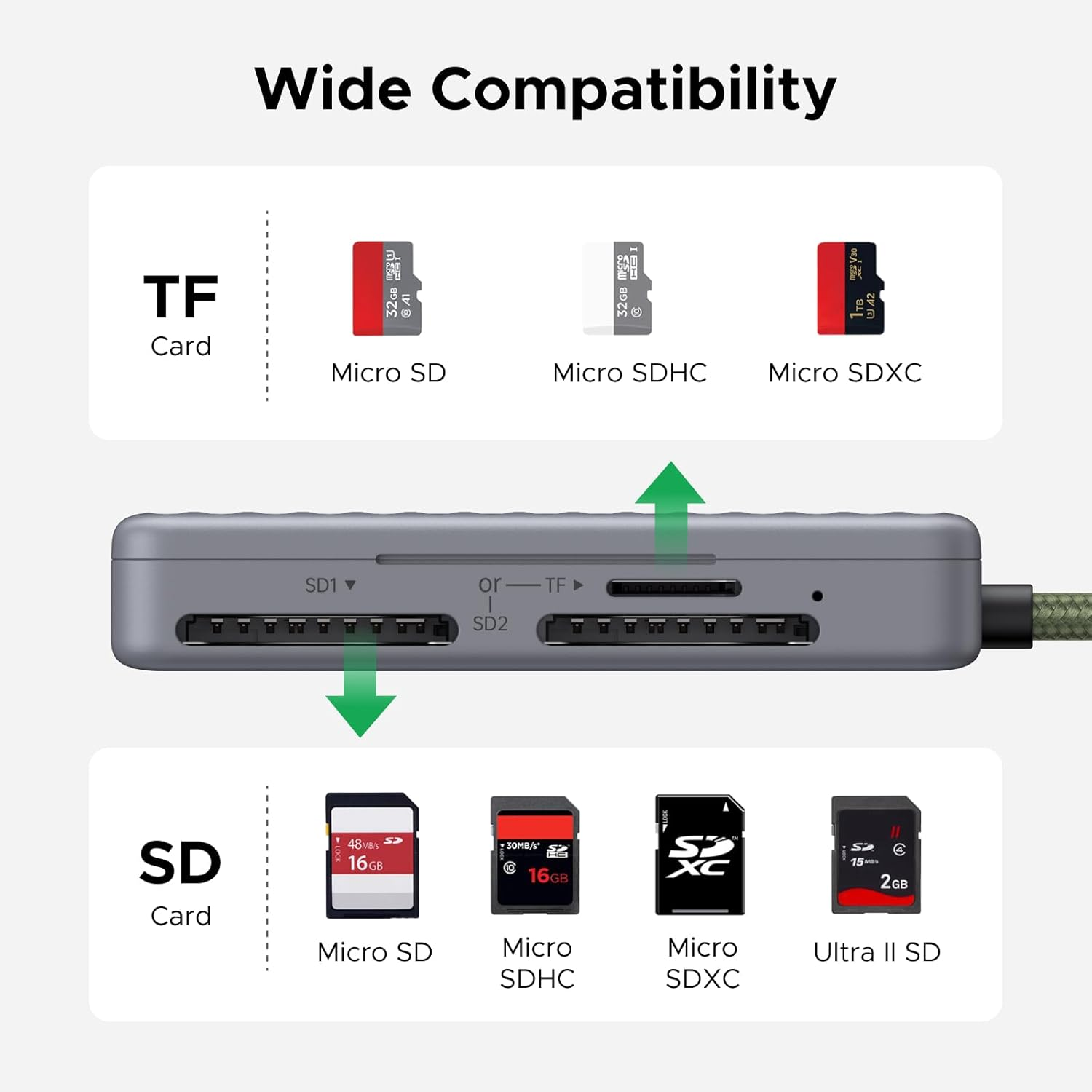 UGREEN SD Card Reader, USB C 3.0 Memory Card Reader, with 2Xsd+1Xtf, 4 Card Storage Slots, for Sd/Micro SD/UHS-I/SDXC/SDHC/TF, OTG, Compatible with Iphone 16, Ipad Pro, Macbook Pro/Air image number 5