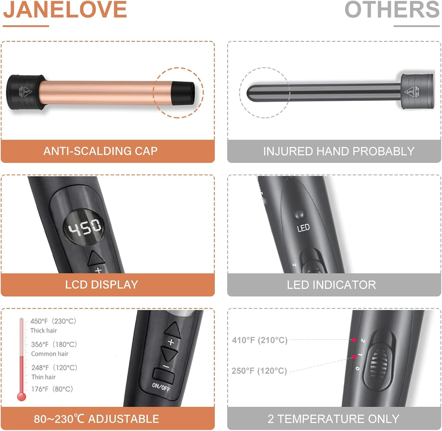 6 in 1 Hair Wand Curling Iron - Janelove 180-450℉ Long-Lasting Ceramic Hair Curlers, 0.35 to 1.25 Inch Curling Wand Set for All Women, 110-220V Hair Waver with LCD- Gold