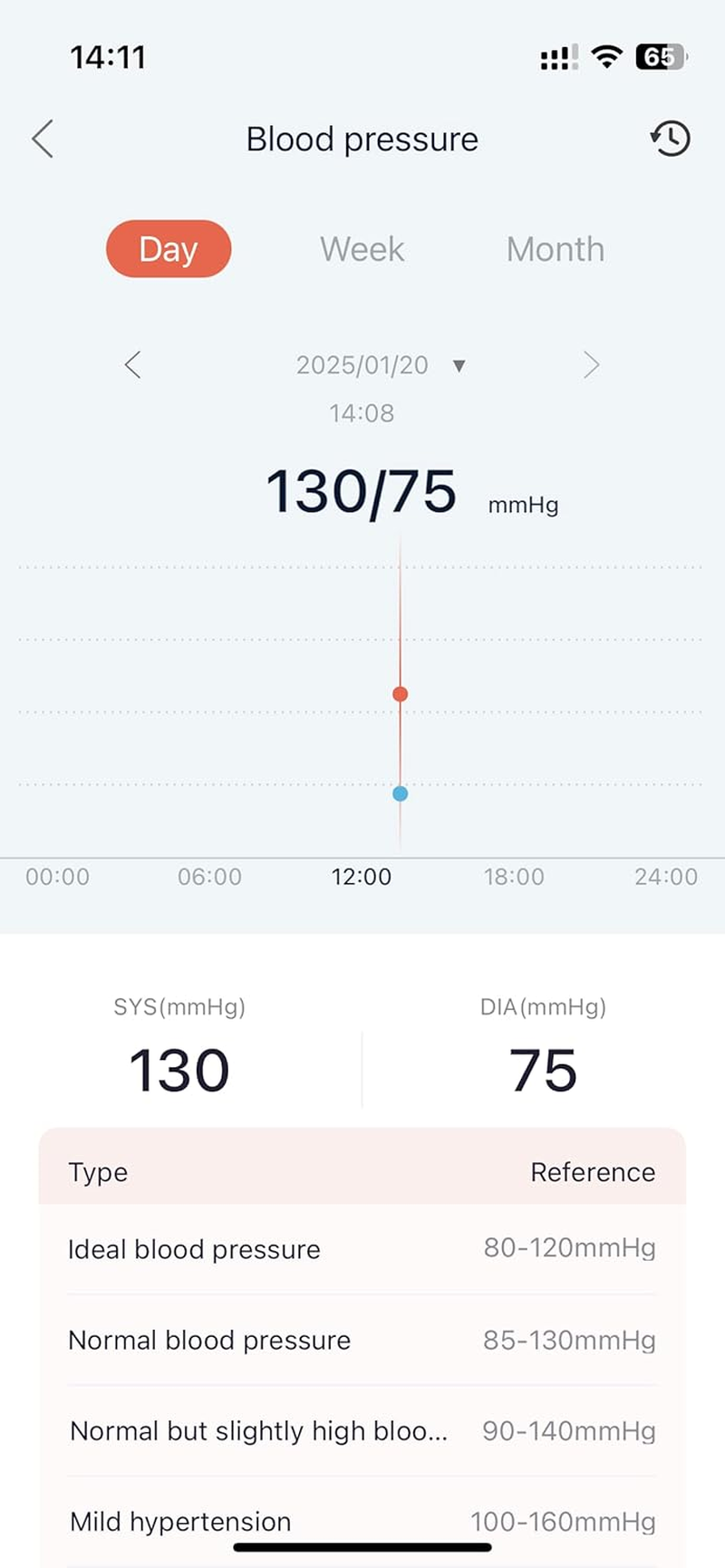 Firstmed Bluetooth Backlit Digital Blood Pressure Monitor Machine Upper Arm Automatic Sync with Apple Health Google Fit image number 3