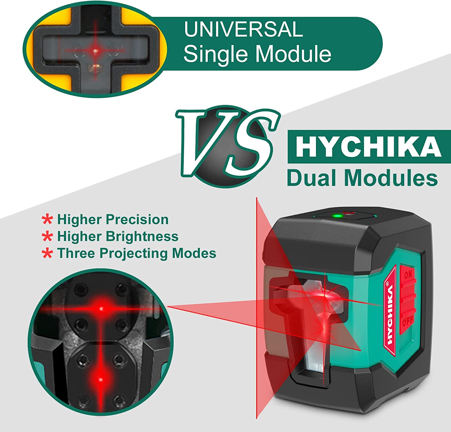 HYCHIKA Laser Level, Laser Levels Self Leveling with Double Laser Module, Laser Spirit Level with 2 Lines Horizontal/Vertical, Flexible Magnetic Base, 2 X AA Batteries Included image number 3