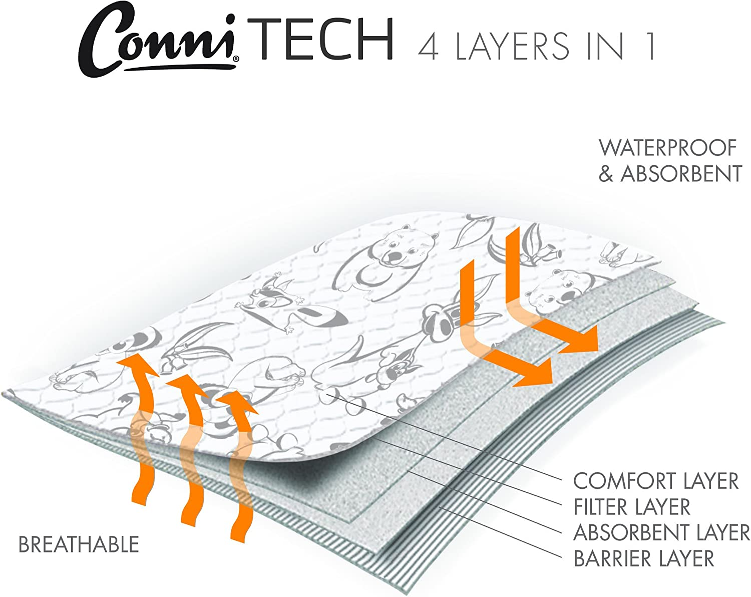 Conni Kids Reusable Bed Pad, Absorbent, Waterproof and Washable Protector Pad for Potty Training and Youth Incontinence, Aussie Animals Print, 95 X 85 Cm - Flower Print image number 2