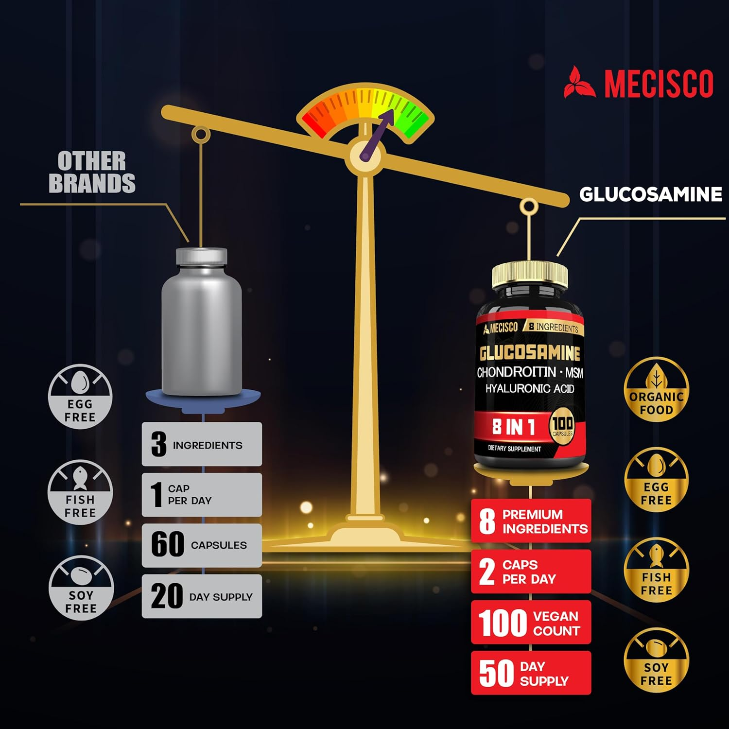 Glucosamine Chondroitin MSM - 100 Capsules