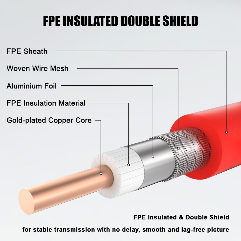 Alvin'S Cables 12G Bnc-Coaxial-Cable HD SDI BNC Male to Male Original Cable for 4K Video Camera 50Cm|19.7Inches RED image number 1