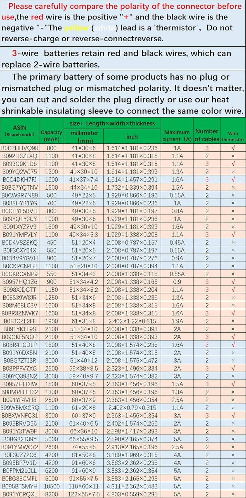 DC 3.7V 5000Mah 955565 Rechargeable Lithium Polymer Battery, Suitable for DIY 3.7-5V Electronic Products with Built-In 2-Wire Battery Replacement and LED Lights image number 5