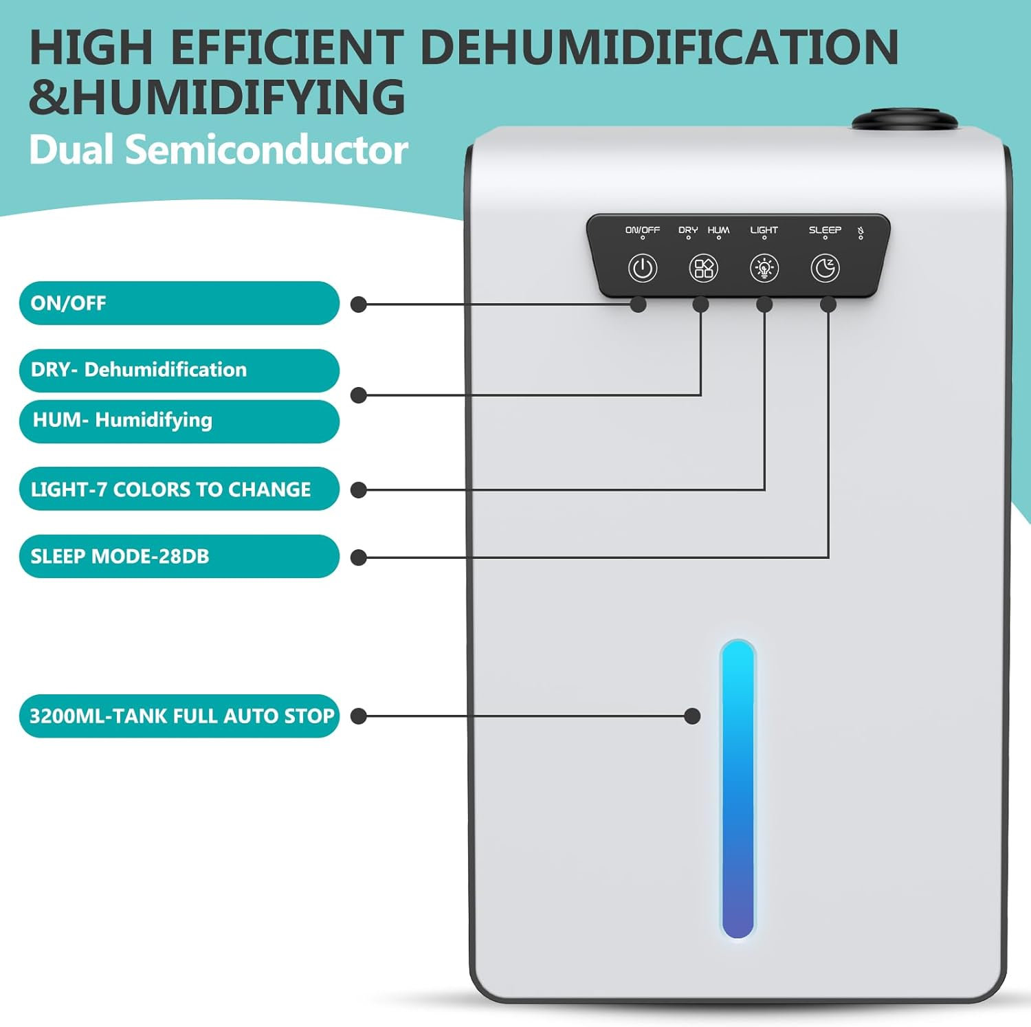 3200Ml Dehumidifier and Humidifier Two-In-One, 2025 Upgraded Dehumidifier for Home,Silent Mode 28Db Energy-Saving, 65㎡ of Household,Water Full Auto-Off (7-Color Light/Timing 8/12/16)