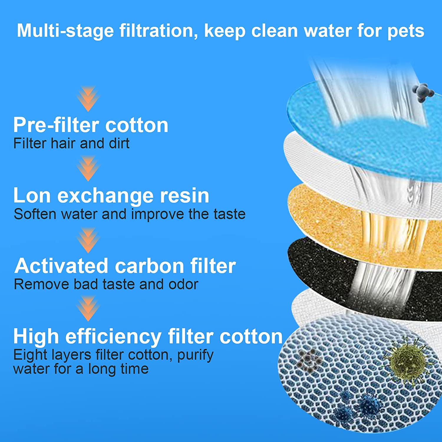 Cat Water Fountain, 67Oz/2L Stainless Steel Pet Water Fountain, Ultra Quiet Pump Cat Water Dispenser for Cats, Dogs, Multiple Pets image number 6