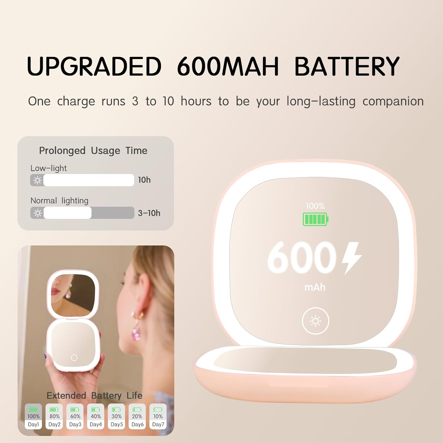 Comfycottage LED Lighted Travel Makeup Mirror Rechargeable USB Portable Compact Mirror with 5X Magnification, Double-Sided Touch Sensor, 3 Adjustable Modes, Handheld/Pocket Mirror for Women (Pink) image number 5