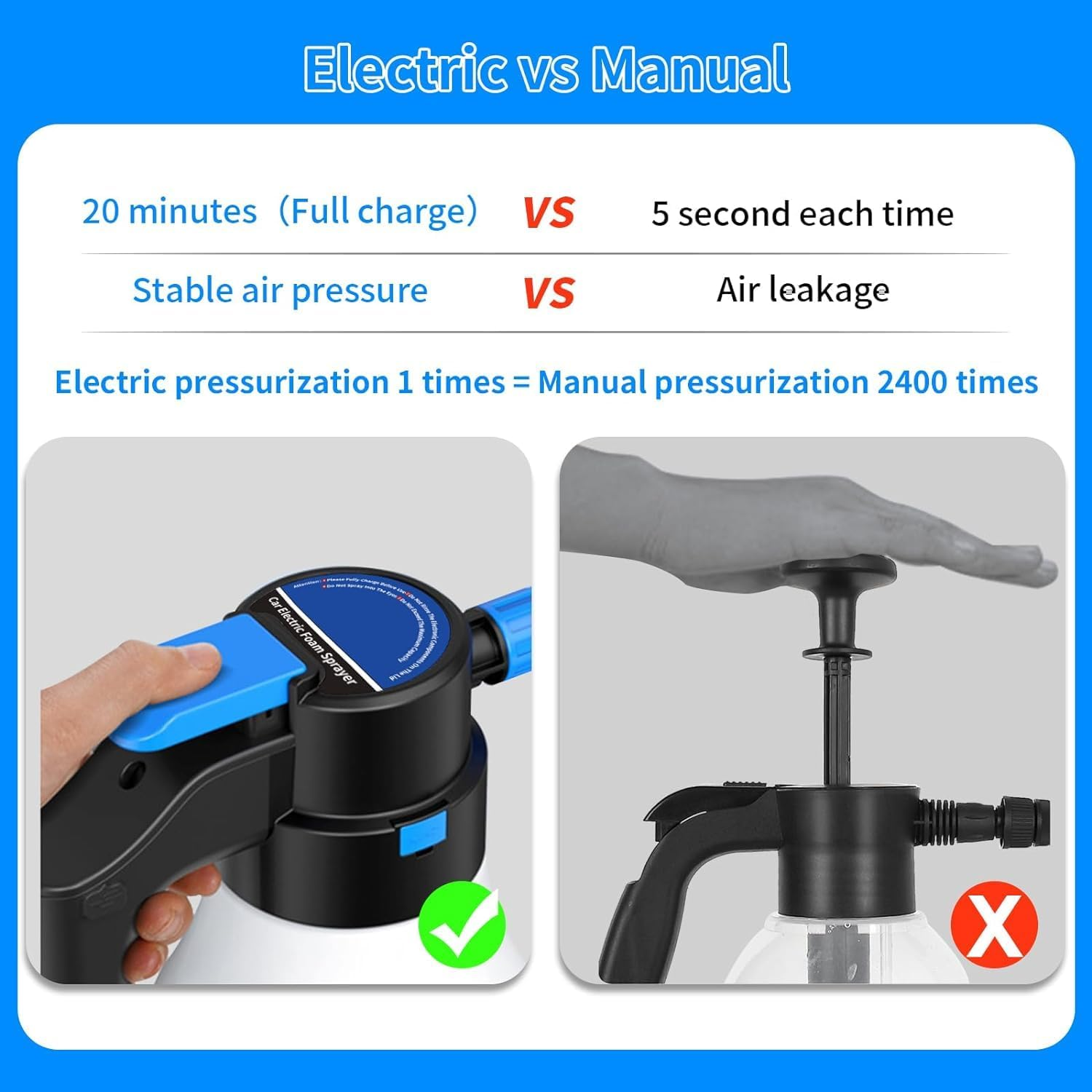 Yuedefly Electric Foam Sprayer with USB - Electric Pressure Car Foam Sprayer, 1.5 Liters Large Capacity Foam Blaster for Car Washing, Garden, Home and Other Cleaning image number 5