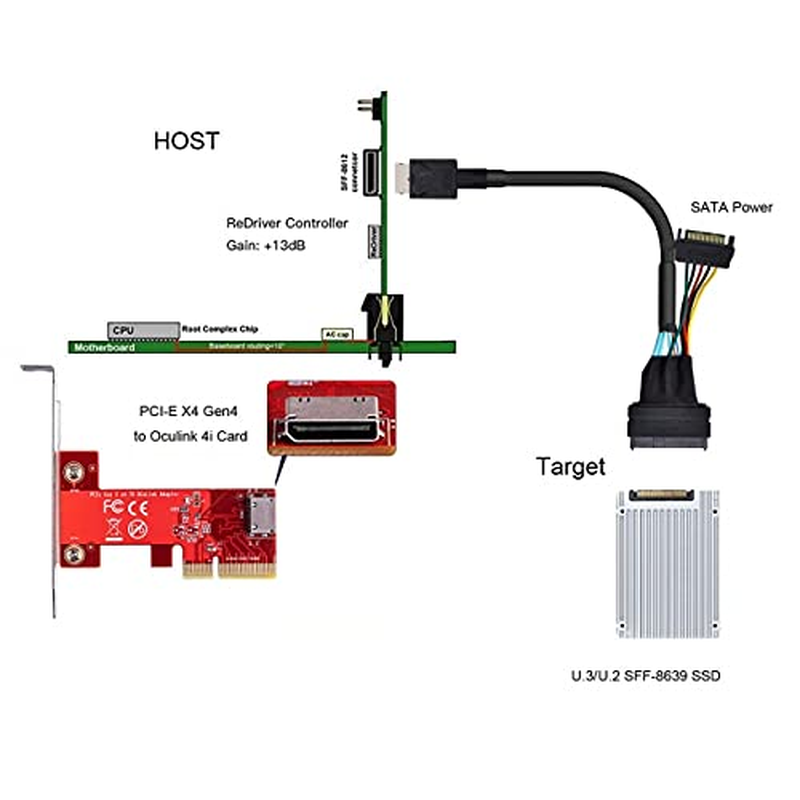 NFHK Oculink SFF-8611 to U.2 U.3 SFF-8639 NVME Pcie Pci-Express SSD Cable for Mainboard SSD image number 3
