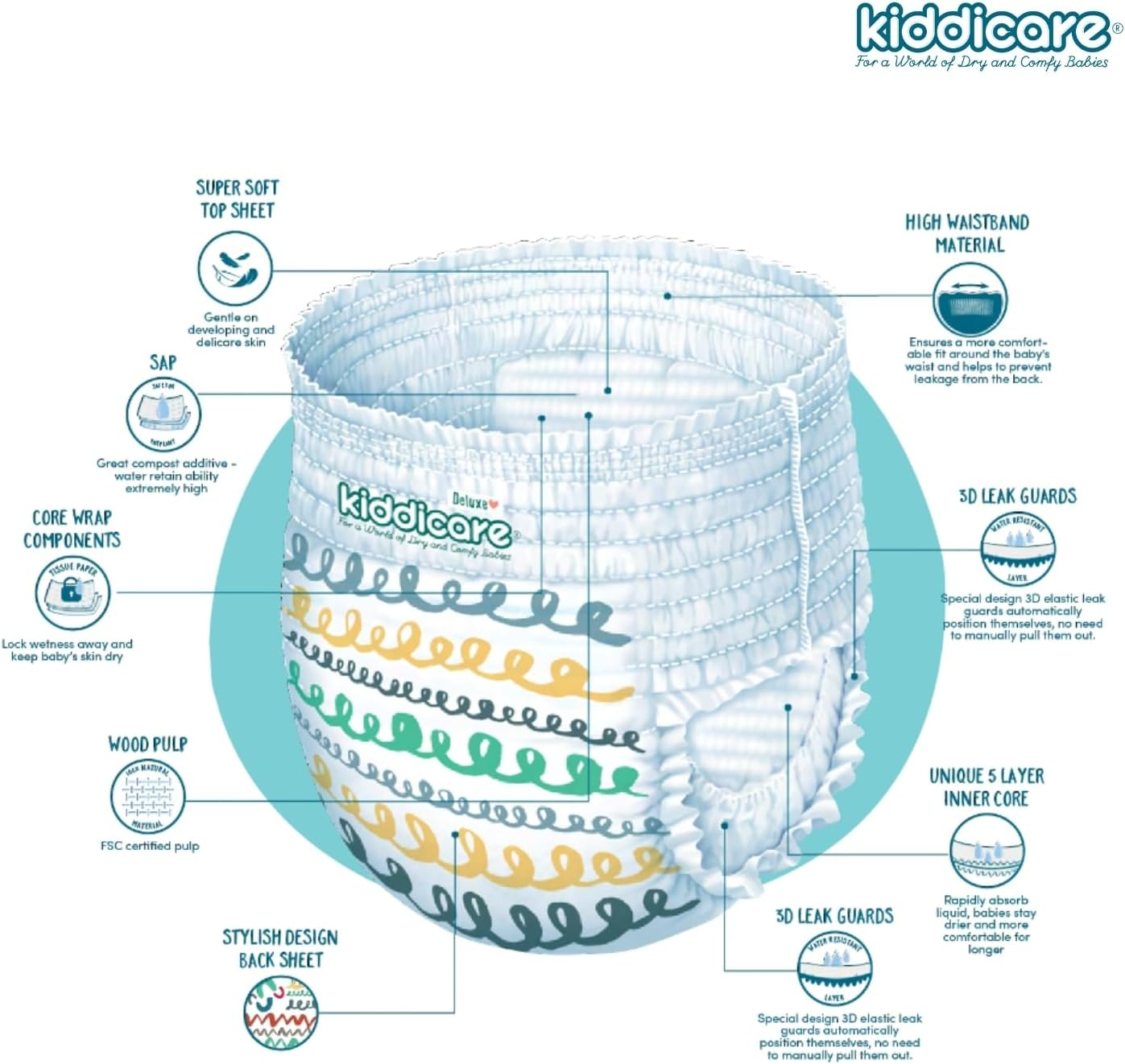 Kiddicare Deluxe Junior Baby Diaper Nappy Pants, Size 6 (16+ Kg), 26 Count, Pack of 1, Ultra-Fast 12-Hour Absorption, Leakage Protection, anti Rash, Cottony Soft & High Absorbent Technology - White image number 4