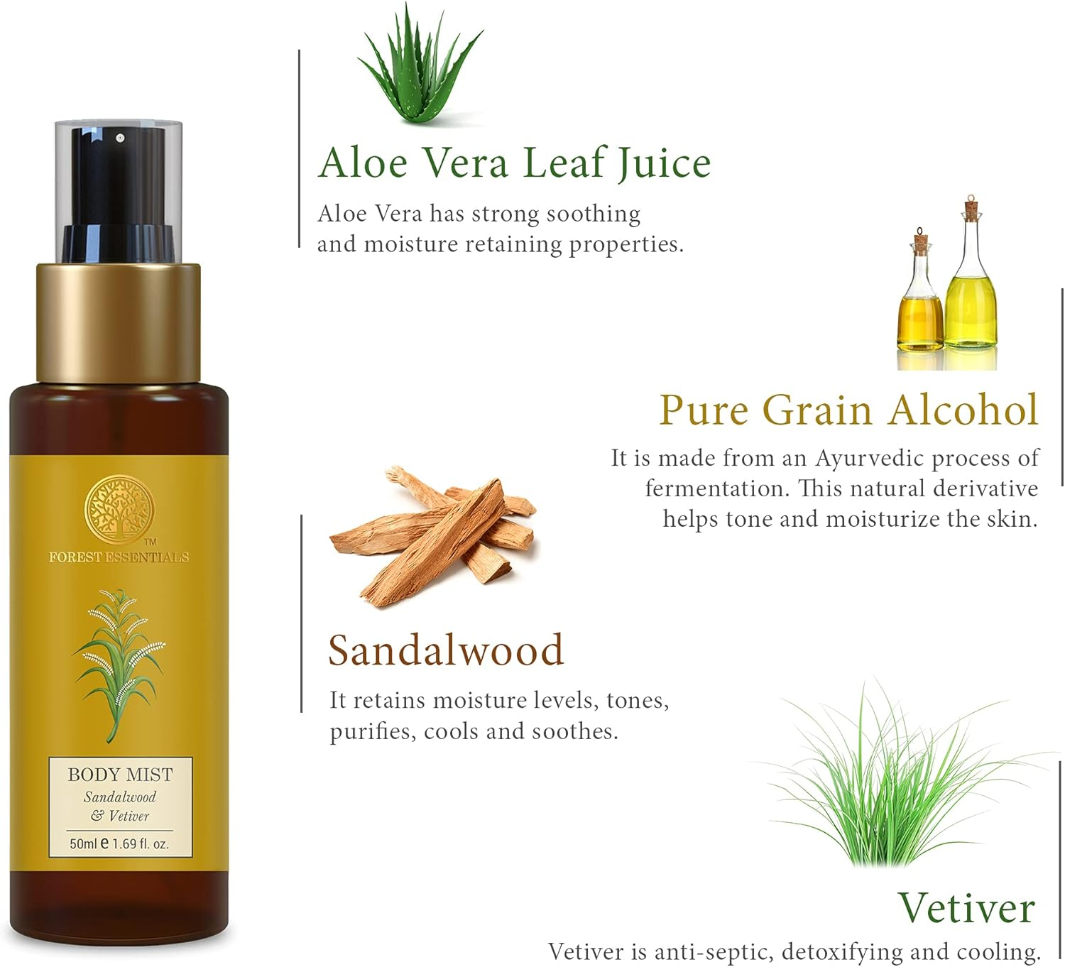 Forest Essentials Body Mist Sandalwood & Vetiver|Hydrates & Scents the Skin|Body Spray for Men and Women