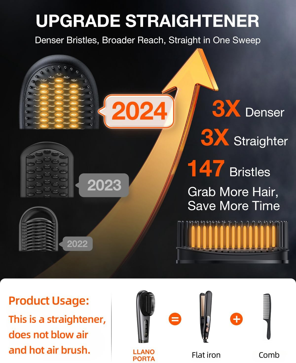 Llano Portable Cordless Hair Straightener Brush, [2024 Upgraded] 6400 Mah USB Rechargeable, Lightweight Mini Portable Hair Straightening Comb for Travel/Home/Outdoor image number 1