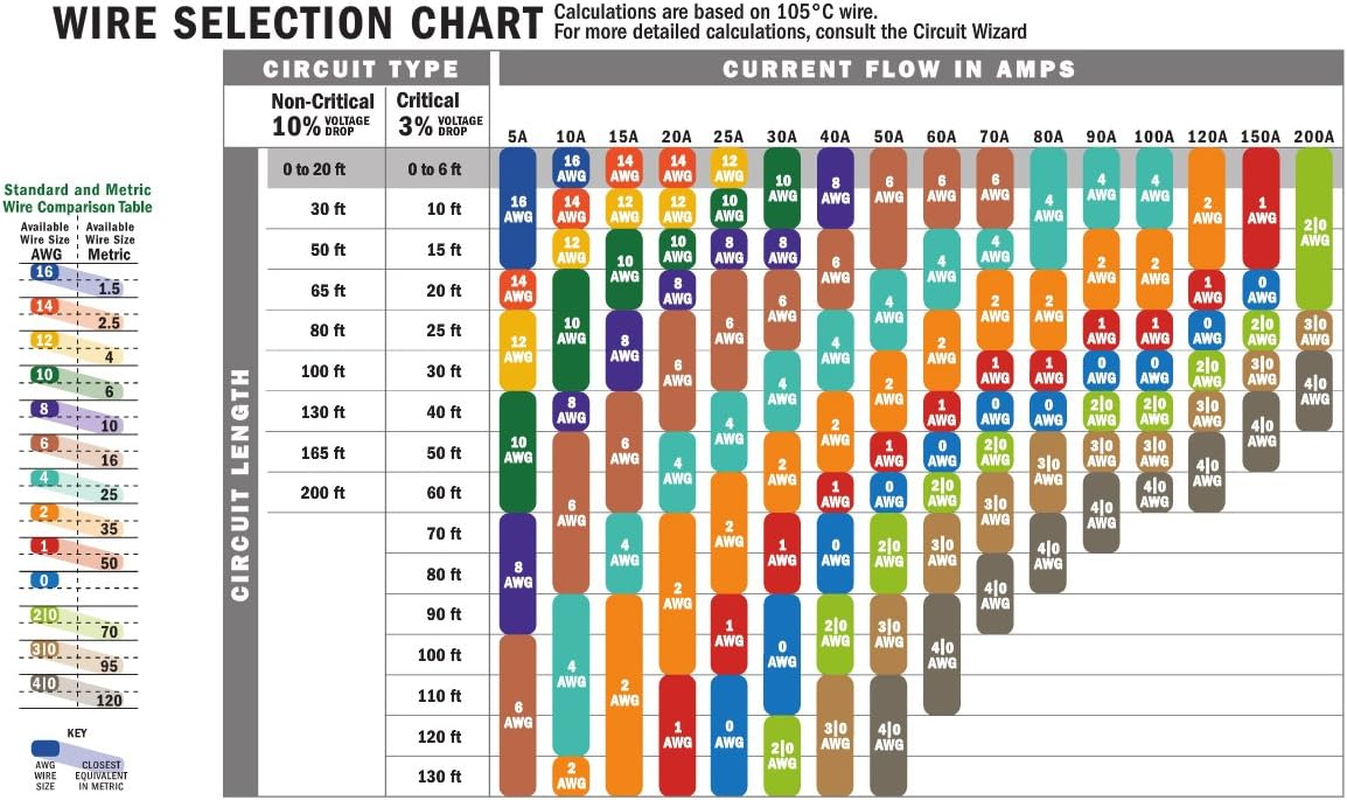 Ancor Marine Grade Duplex and Triplex Wire image number 2
