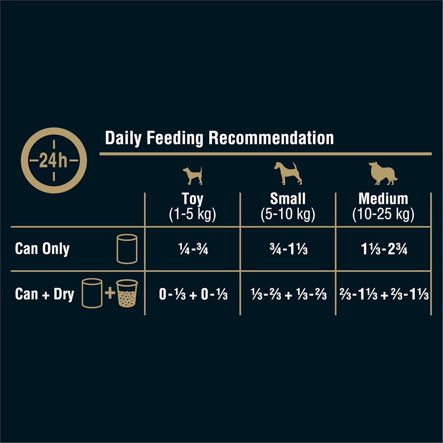 My Dog Classic Loaf with Sardines, Tuna and Spring Vegetable Wet Dog Food 400G (Pack of 24)