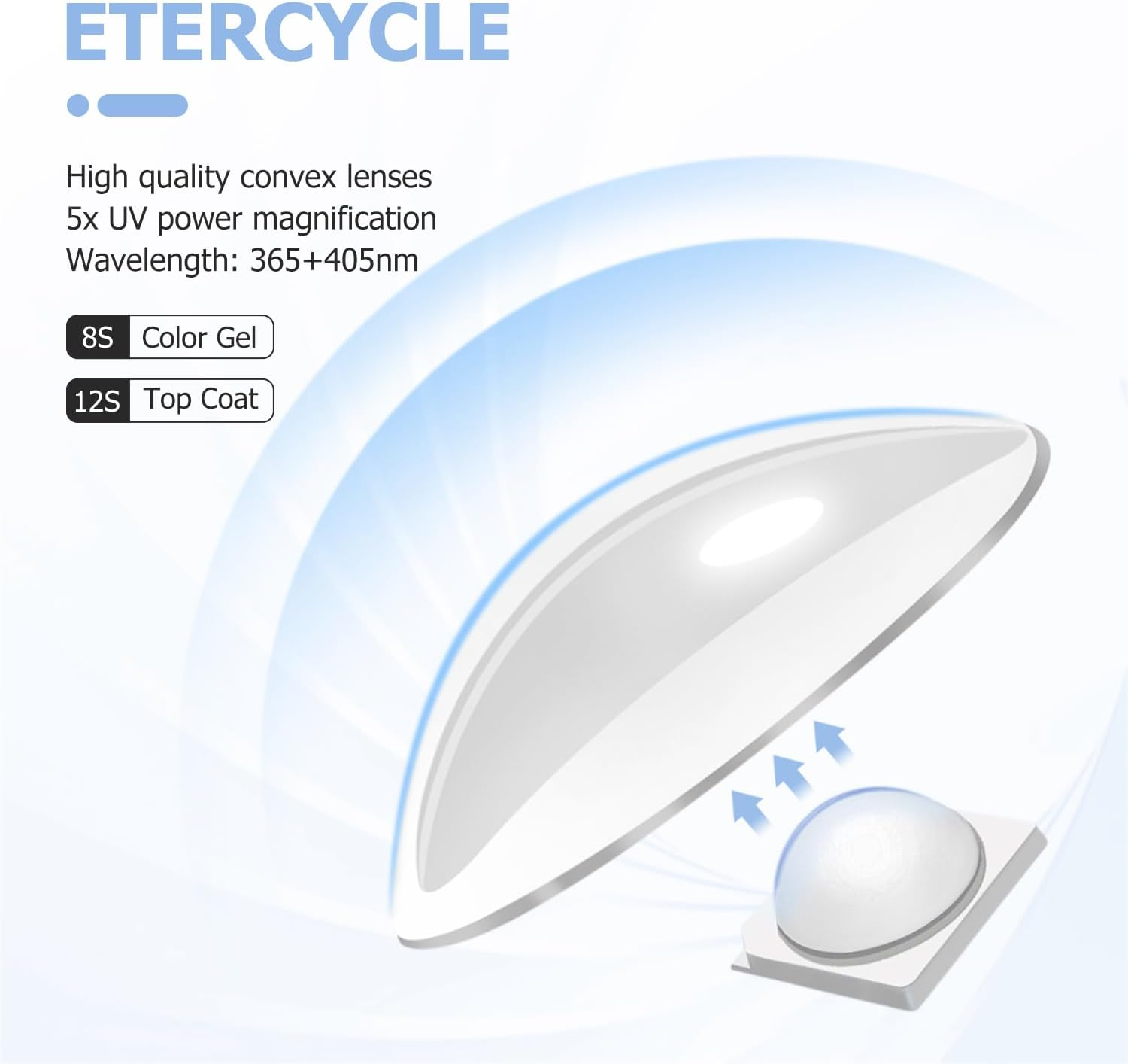 Etercycle Handheld UV Nail Lamp, Portable LED UV Light for Gel Nails Rechargeable USB Nail Dryer, 3W Quick Dry Mini Nail Light for Resin Curing, Flash Cure Lamp for Home DIY Manicure Salon