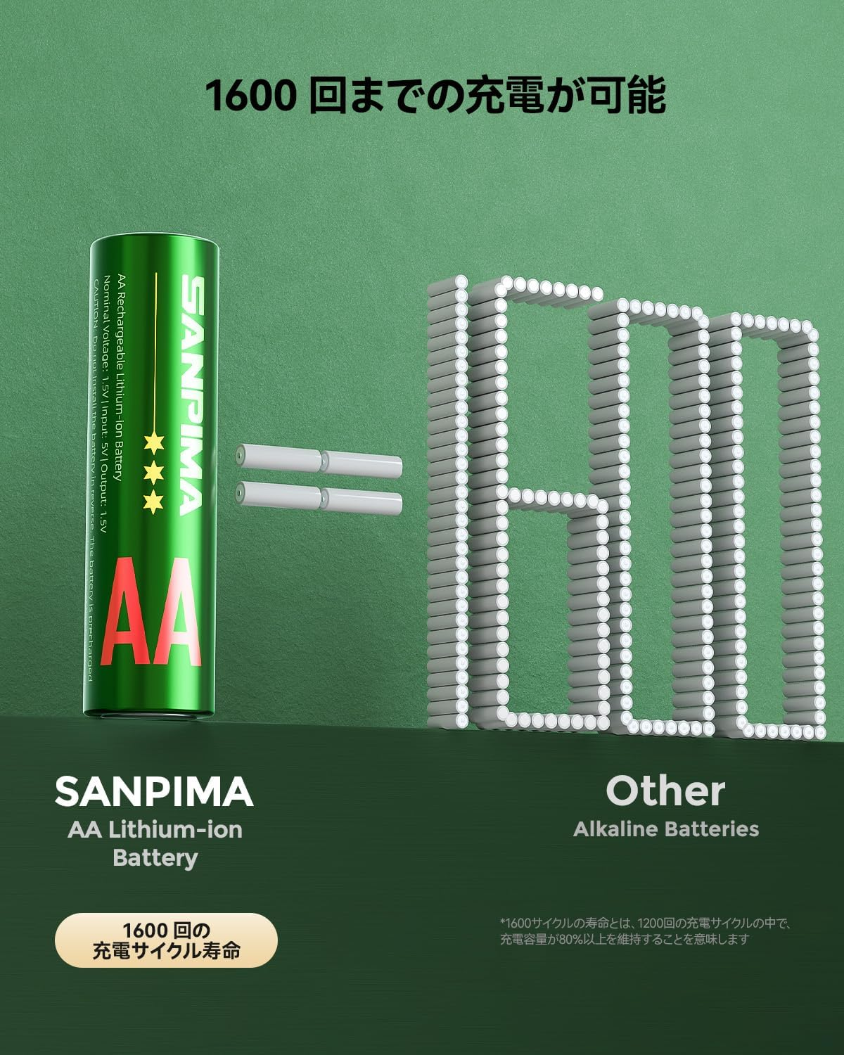 1.5V Rechargeable Aa Batteries Lithium 8 Pack with Fast Charger,3000Mwh High Capacity Aa Lithium Batteries,Constant Output Li-Ion Double a Batteries Cycle Times up to 1600X (3000-8-J) image number 4