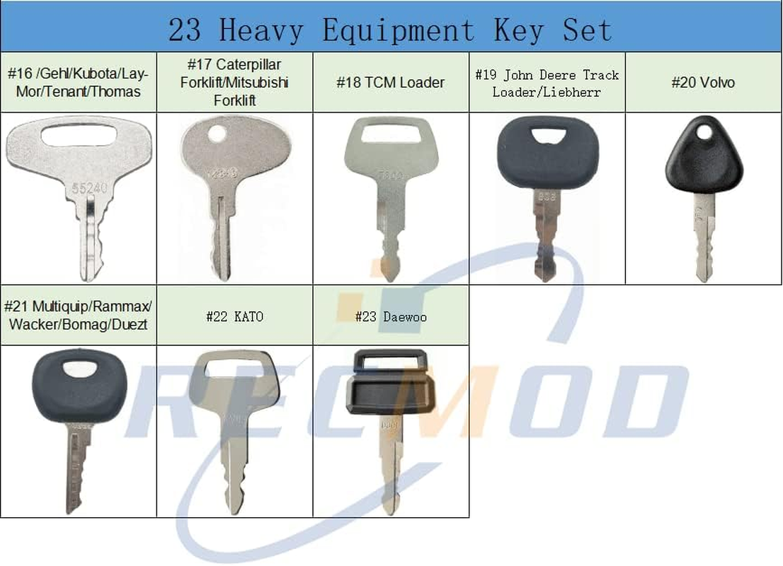 Recmod 23 Heavy Construction Equipment Ignition Keys Sets with Ring for Caterpillar Volvo Bomag Case JCB Takeuchi Indak Bobcat Hyundai Massey Ferguson Hyster Komatsu E320C image number 3