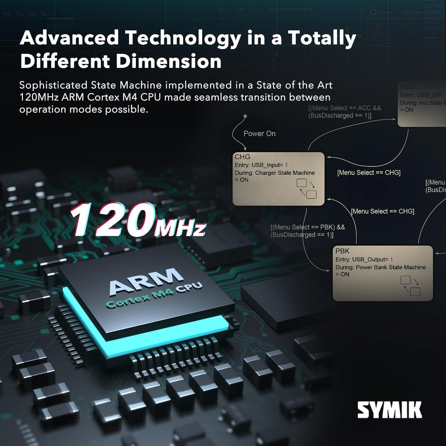 Coyktonty Battery Rush Charger for Insta360 X4, 30W OLED Screen Intelligent Two Way Charging Case with 12W Output, Shows Battery Level (SOC) Fast Charging of 2 Batteries at the Same Time image number 5