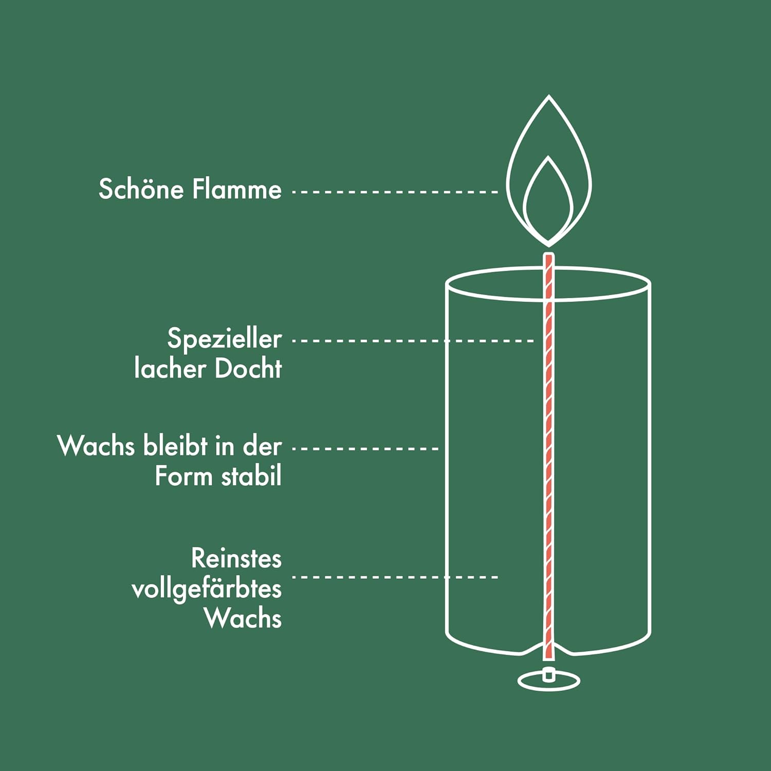 Bolsius Rustic Pillar Candles - Light Grey - Pack of 4-8 X 7 Cm - Decorative Household Candles - Length Burning Time 35 Hours - Unscented - Natural Plant Wax - without Palm Oil image number 2