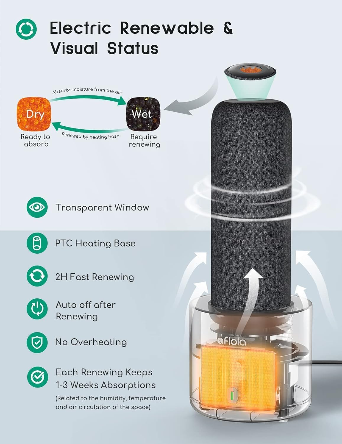 Afloia Mini Dehumidifier- Reusable, Low Consumption, Silent & Portable Moisture Absorber with Silica Gel for Small Spaces, Wardrobe, Closet, Gun Safe, Bathroom, Car, RV, Boat TOPZ 2+1 image number 3