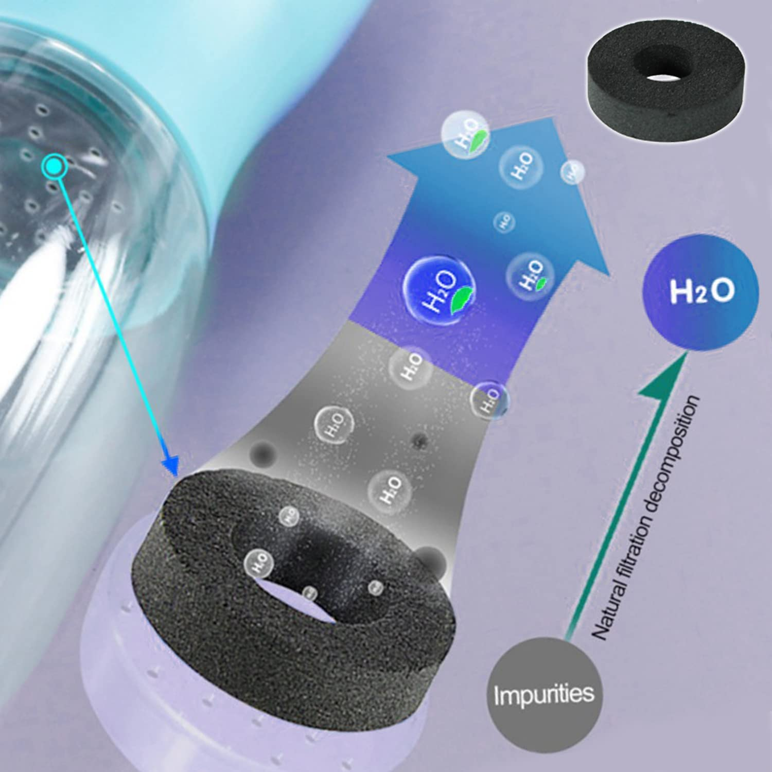 Dog Water Bottle, Portable Pet Water Bottle with Food Container, Outdoor Portable Water Dispenser for Cat, Rabbit, Puppy and Other Pets for Walking, Hiking, Travel (Blue, 550Ml+100G) image number 1