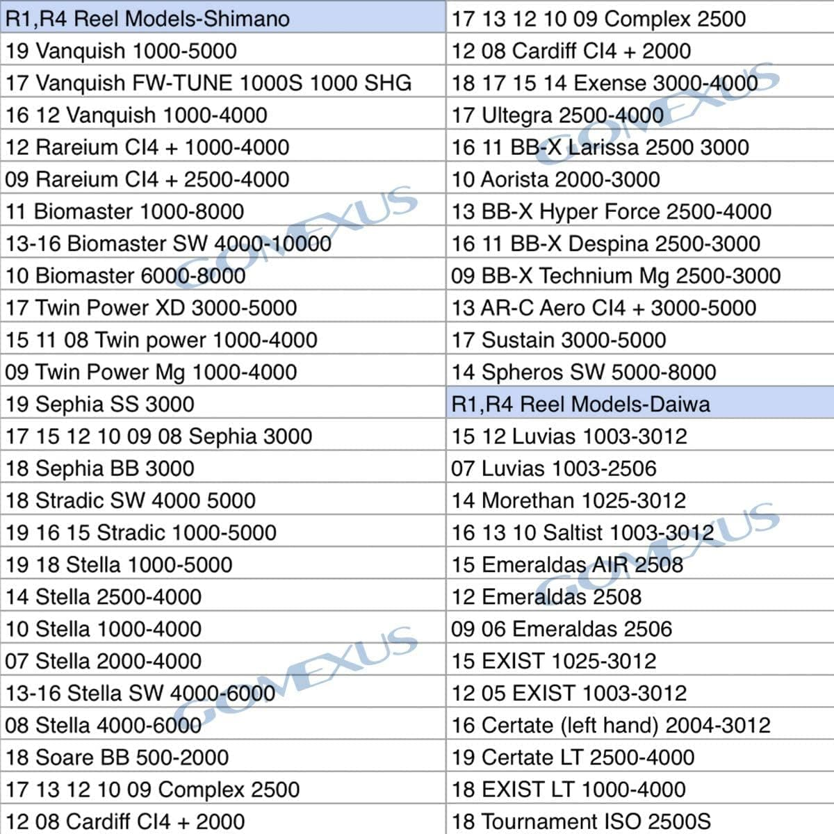 GOMEXUS R4 Aluminum Reel Stand Compatiable for Shimano Biomaster Stradic Stella Vanford Daiwa Certate Exist, 48Mm image number 5