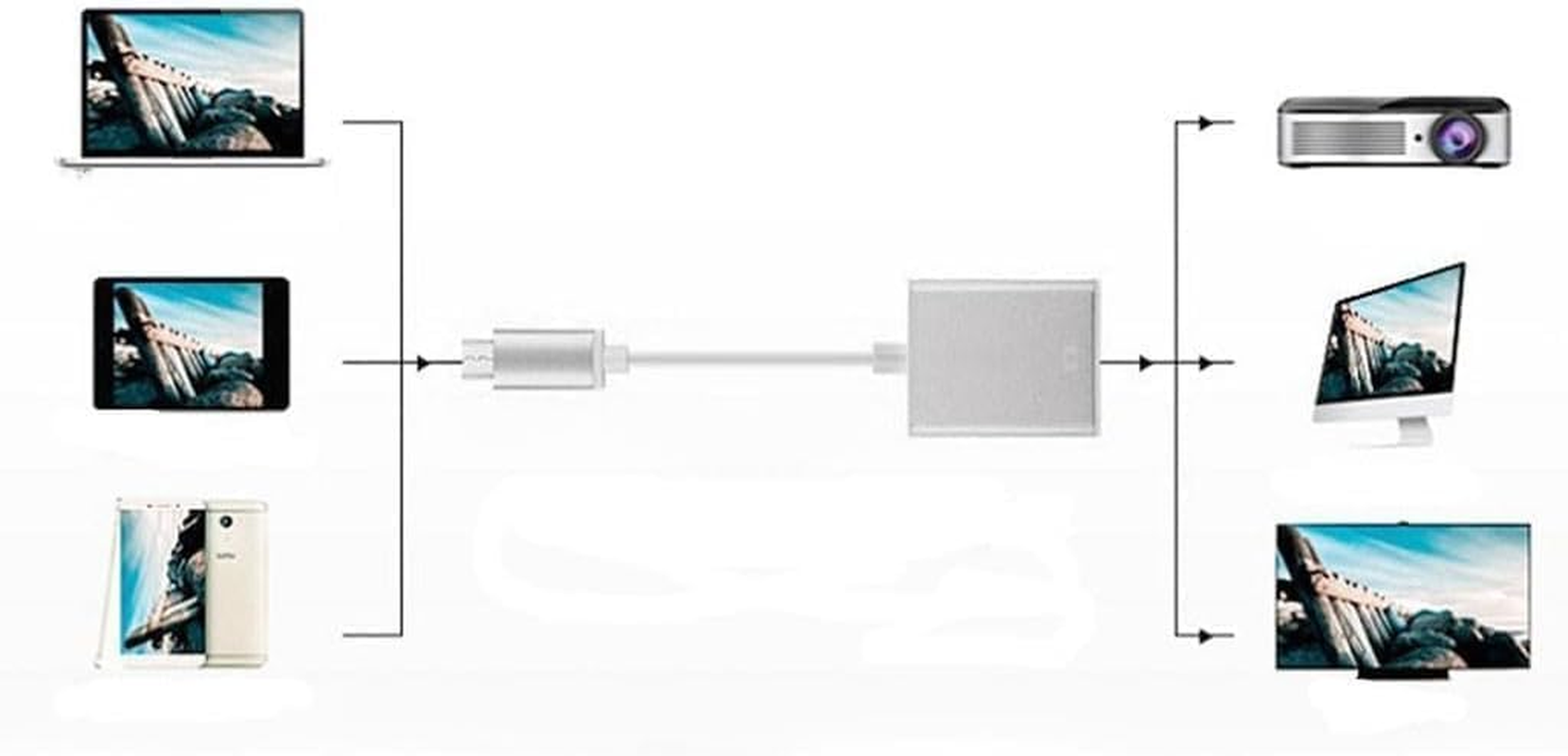 USB C to VGA Adapter for Monitor 1080P, VGA to USB C Adapter Cable for Surface Pro Macbook Chromebook, Compatible with Thunderbolt 3 Thunderbolt 4 USBC Type C image number 2