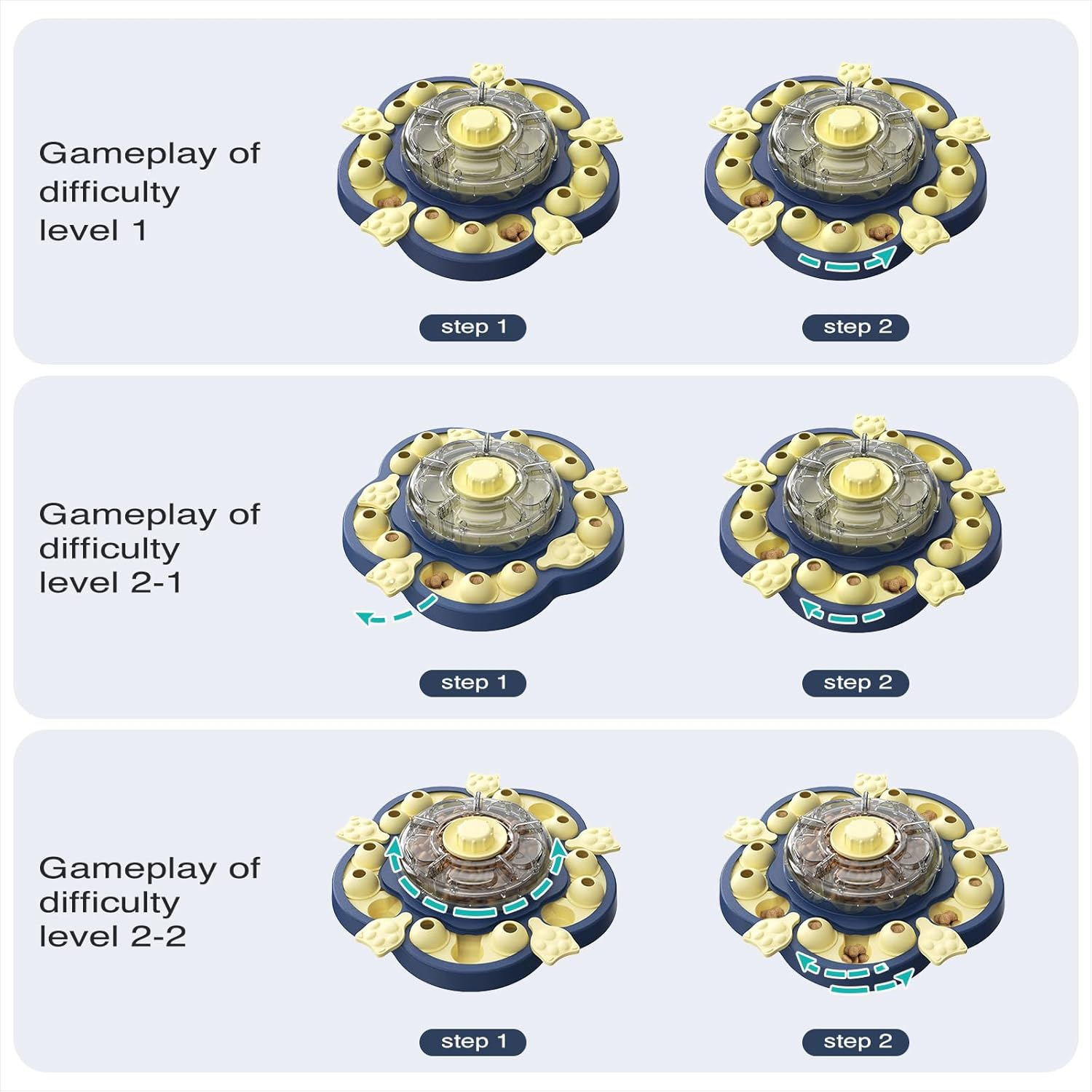 KADTC U.S. Brand & Design All in ONE -3 Levels of Challenge Spinning Dog Puzzle Toy for Small/Medium/Large Dogs Treat Dispenser Food Dispensing Toys Puppy Slow Puzzles Feeder Interactive Brain Game image number 1